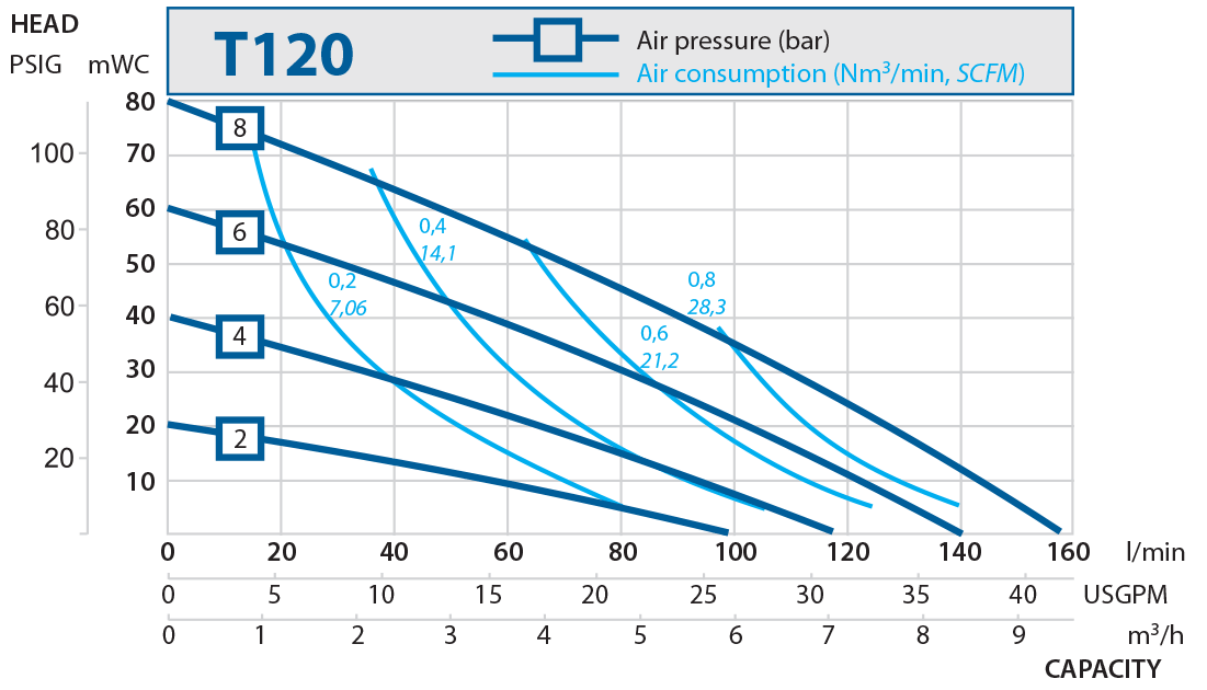 T120 performance curve 2016