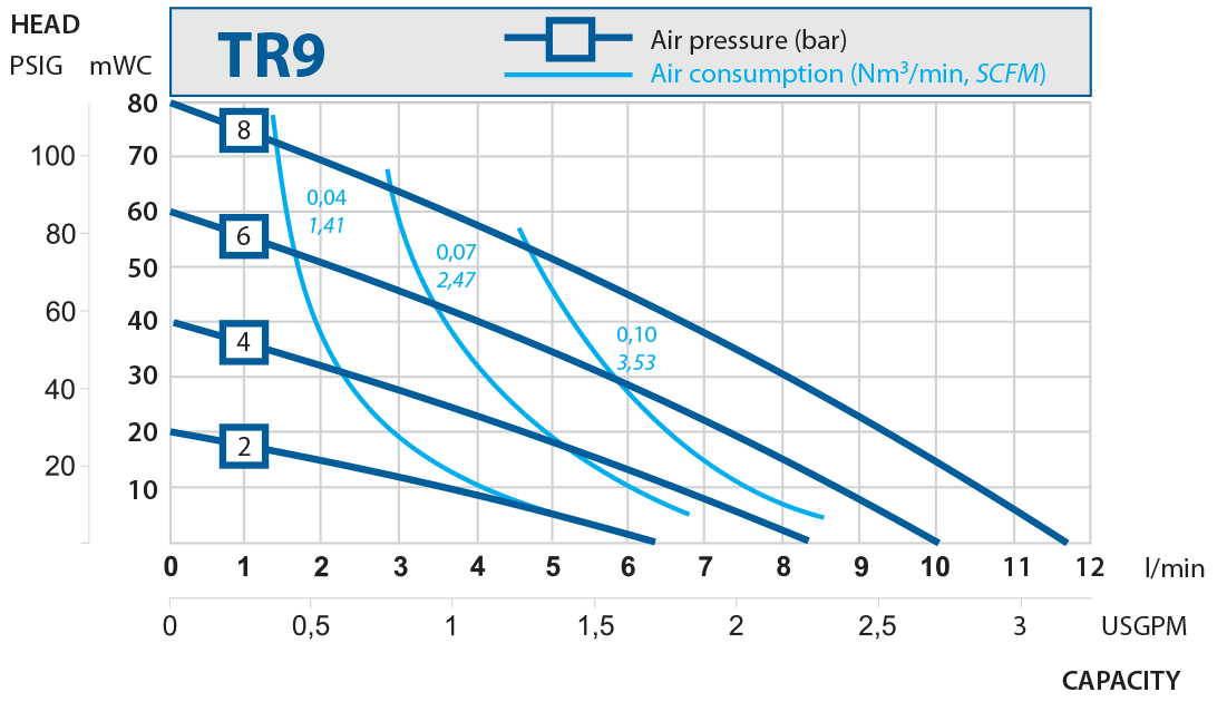 TR9 performance curve 2016