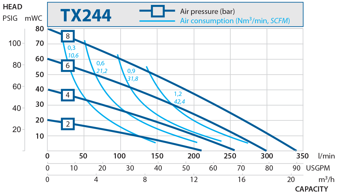 TX244 performance curve 2016