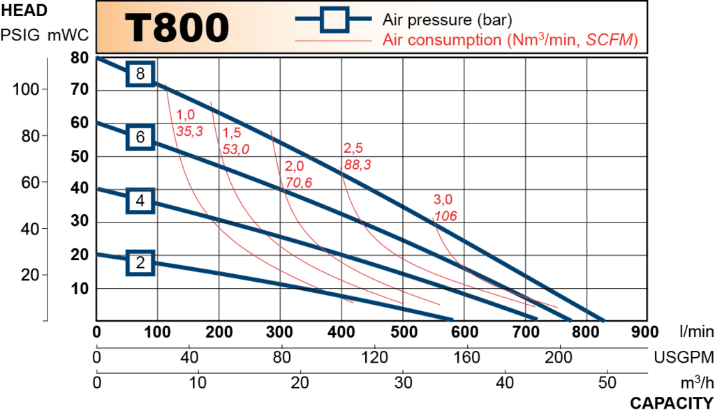 T800 performance curve 2013.en